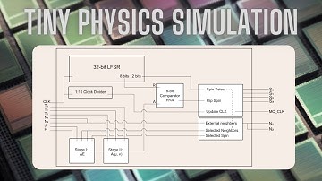 Seppe made a Physics Simulation on Tiny Tapeout 2!