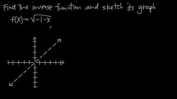 How to find the INVERSE OF A FUNCTION (KristaKingMath)