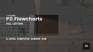 Flowcharts Explained - Lecture 1 - P2 - A Level Computer Science (9618)