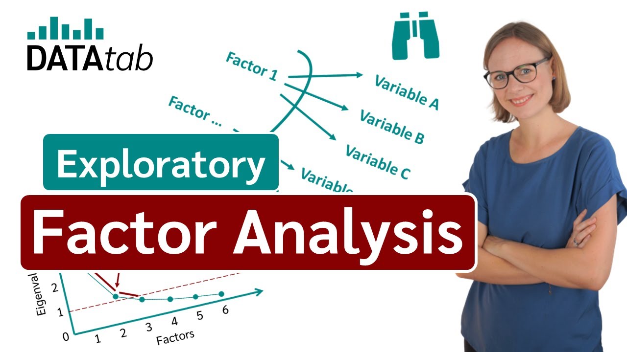 A Practical Introduction to Factor Analysis: Exploratory Factor Analysis