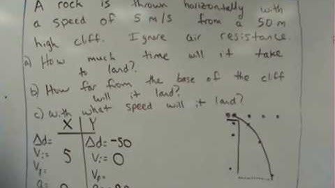 solving for projectile problems