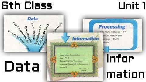 6th Computer Education Unit 1 , Data and Information , Class 6th Computer Unit 1 Introduction