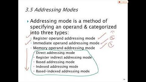 Chapter 3 lecture 2 memory addressing mode by Dr. Awni Itradat 26 7 2020