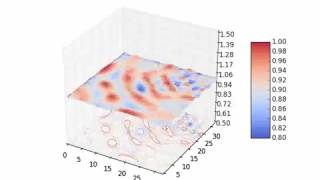 Waterwave 3D Simulation using Python