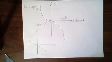 Phys 163 Lecture 13: Small Oscillations of Anything