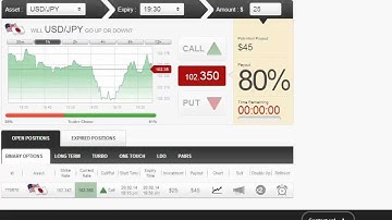 Auto Binary Signals (Main ABS) Video 3 Live Trading - Feb 20th 2014