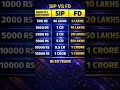 SIP Vs FD ! Kon Jitega? #mutualfunds #investing #shorts