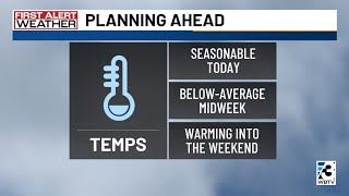 Another temperature rollercoaster this week into the weekend