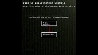 7-Zip: 7-Zip ZIP File Parsing Directory Traversal Remote Code Execution (CVE-2025-11001)