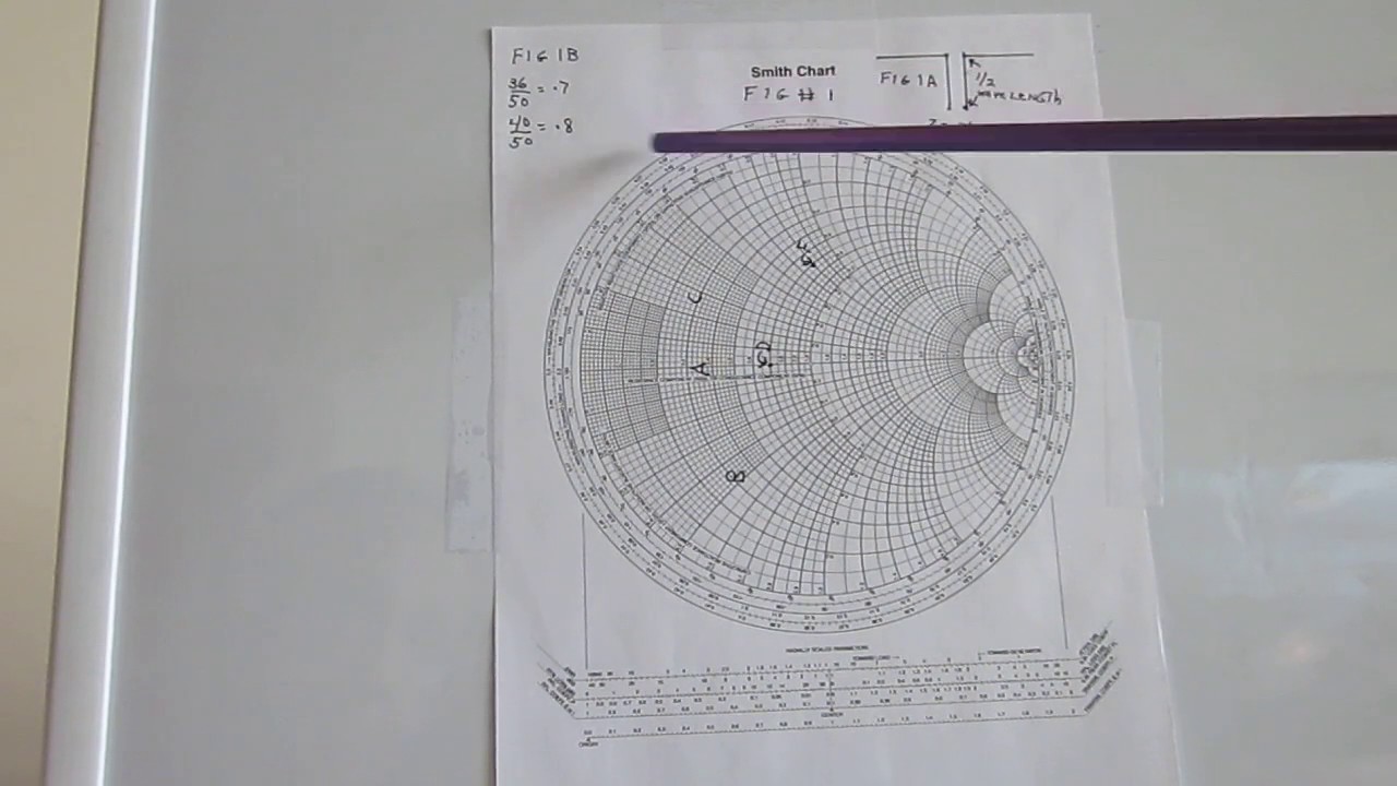 smith chart forbidden region