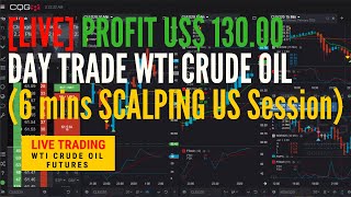 [Making Money] 7Th April 2020 Day Trading Wti Crude Oil (Nymex)