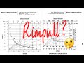 How To Read Rimpull And Retard Curves