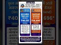 UP 2000 GP. Salary #लेखपाल #lekhpal #upsssc #upssscpet #vdo #vpoexam #uppolice #constable #upssscpet