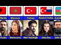 جنسية الممثلين المؤسسين أورهان
