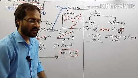 one shot revision of CH 4 PHYSICS ENGLISH MEDIUM BY SOHAM SIR AARADHYA CLASSES