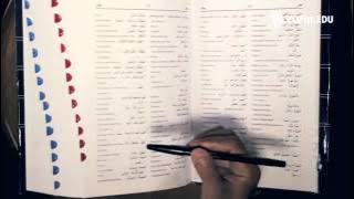 Cara Menggunakan Al Munawwir Kamus Bahasa Arab Indonesia