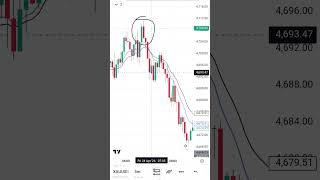 Trap candle #trading #livetrading #goldbitcoin #stockmarket