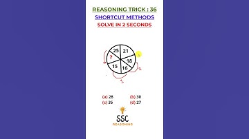Reasoning Trick | SSC (CGL) reasoning question, reasoning tricks, short tricks #shorts #mathstrick