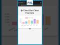 Create a Chart.js Bar Chart in 60 Seconds! ⏱️📊 (HTML, CSS, Chart.js) #shorts