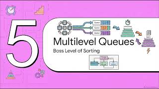 CPU Scheduling Mechanics