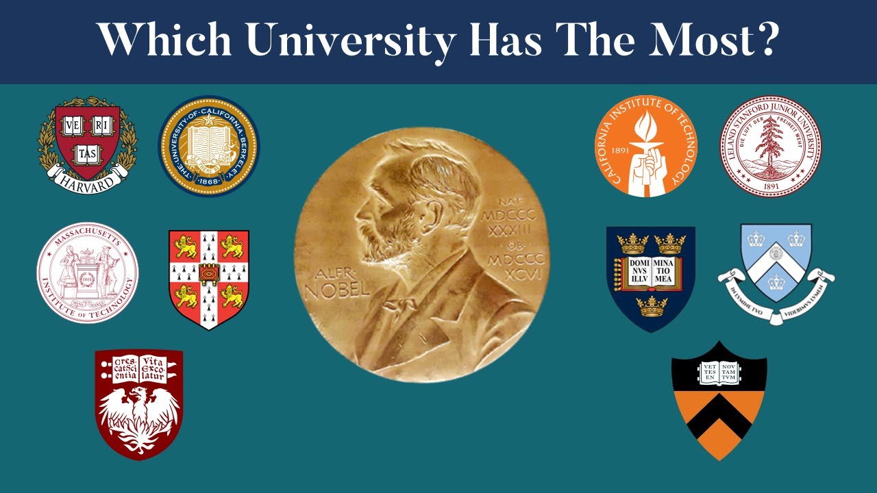 List of Nobel laureates by university affiliation (19012020) Nobel