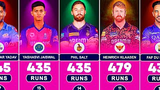 Most Runs in IPL 2024 with Top 30 Batsmen