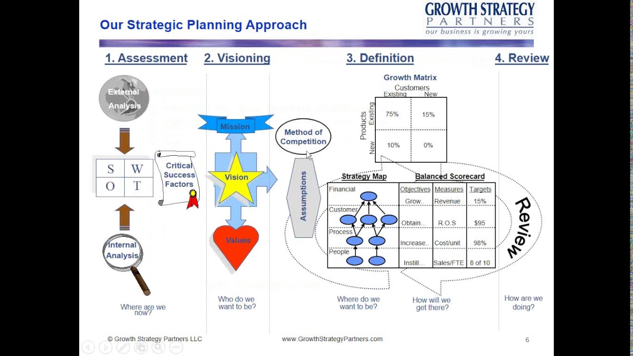 2 Tools to Improve Strategic Planning Success! - YouTube