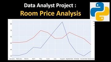 Data Analyst Portfolio Project in Python: Room Price Analysis - 4