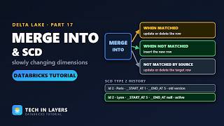 Databricks Tutorial 17: MERGE INTO and Slowly Changing Dimensions | Upserts, SCD, AUTO CDC News