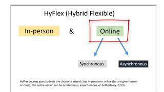 What is HyFlex