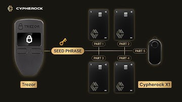 How to Keep Your Trezor Hardware Wallet Seed Phrase Safe?