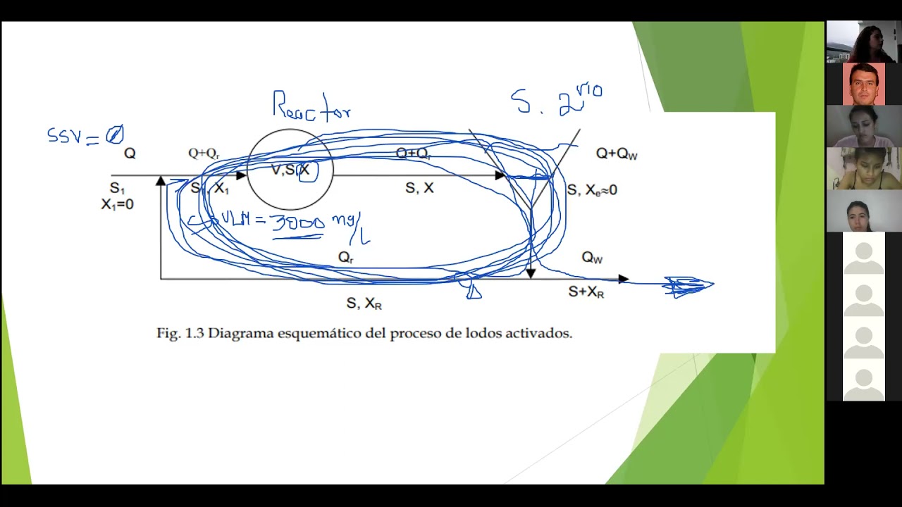 Reactor de Lodos Activados Parte 1: PTAR ing Ambiental Agua Residual Doméstica Resolución 0330 2017