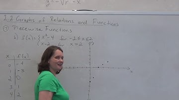 2.2 Graphs of Relations and Functions part 2