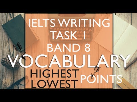 Ielts Writing Task 1 Band 8| Vocabulary To Represent Highest And Lowest Point In Graph