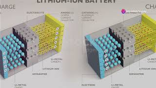 Lithium ion Batteries || Working of Lithium ion Batteries ||