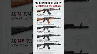 AK Evolution: From AK-47 to AK-12 Power, Range &amp; Legacy