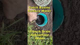 Catch Basin and French Drain with Sump Pump