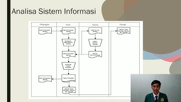 Presentasi Seminar KP Aditya Quantano S - 150401081 - Universitas Muhammadiyah Riau (UMRI)