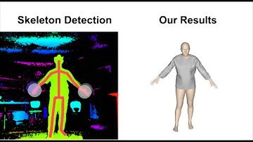 GPU based Real time Cloth Simulation for Virtual Try on