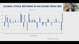 4 Jun 2021: Should You Sell Your Investments Now? by AutoWealth 298 views 2 years ago 4 minutes, 45 seconds