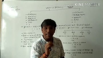 STD-10 Maths Chapter -15 સંભાવના Part-1 Introduction