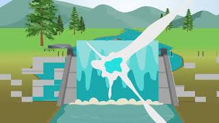 Why do watersheds matter? Profile
