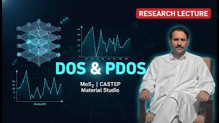 Lecture No. 08 – Density of States (DOS) & PDOS of MoS₂ using CASTEP | Material Studio