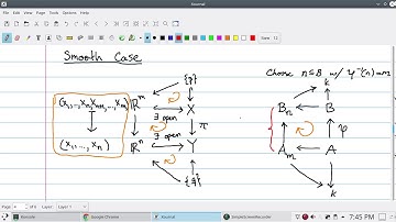 Group Schemes: quotients