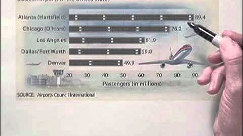 Developmental Mathematics Ch3 Ex38