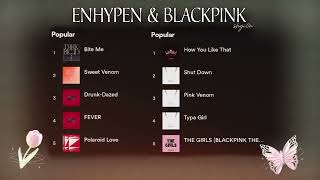 Enhypen & Blackpink Playlist 2024