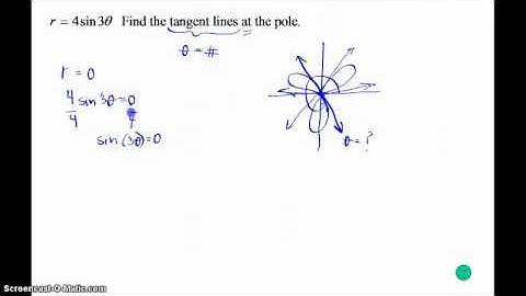 Slope of a Polar Function 2