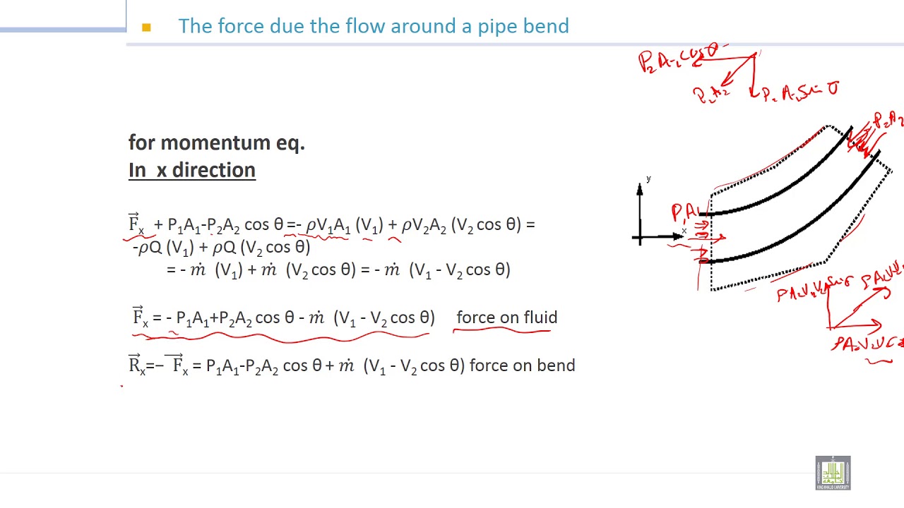 Fluid Mechanics 1 7 6 Application Of Momentum Equation 5 YouTube Fluid Mechanics 1 7 6 Application Of Momentum Equation 5 YouTube
