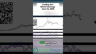 💰 Why did Monte sell his entire PSLV position and move into SLV?