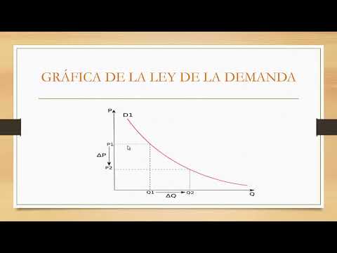 Video: ¿Qué es un análisis microeconómico?